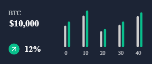 Crypto Trading